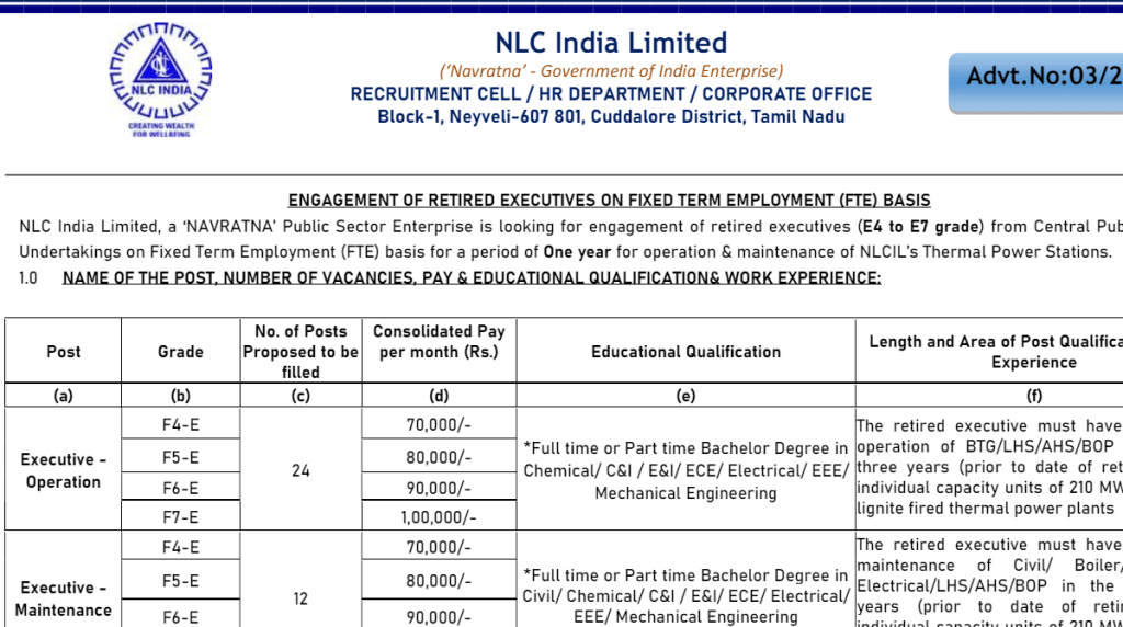 NLC Recruitment 2024 For Executive Posts