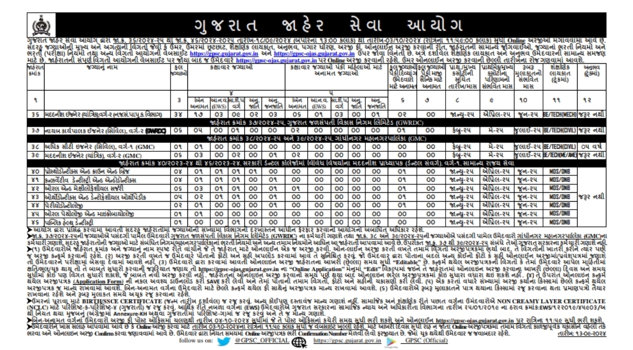 GPSC Recruitment 2024