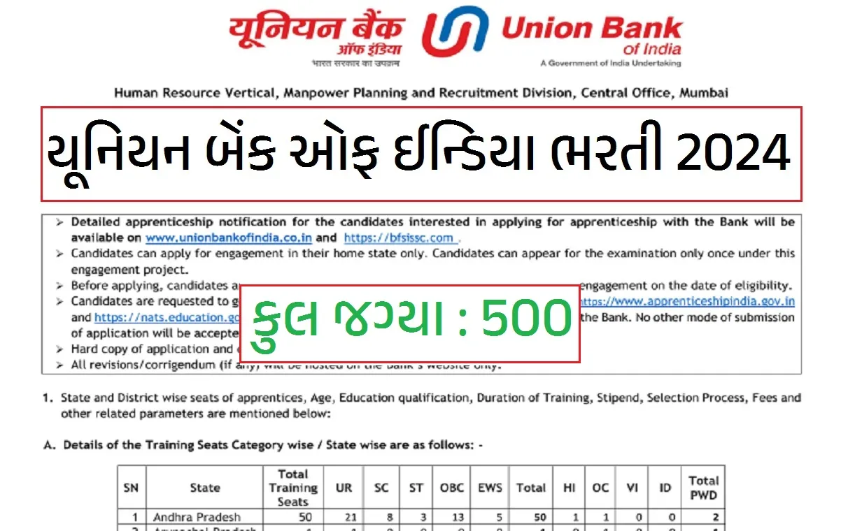 Union Bank of India Recruitment 2024